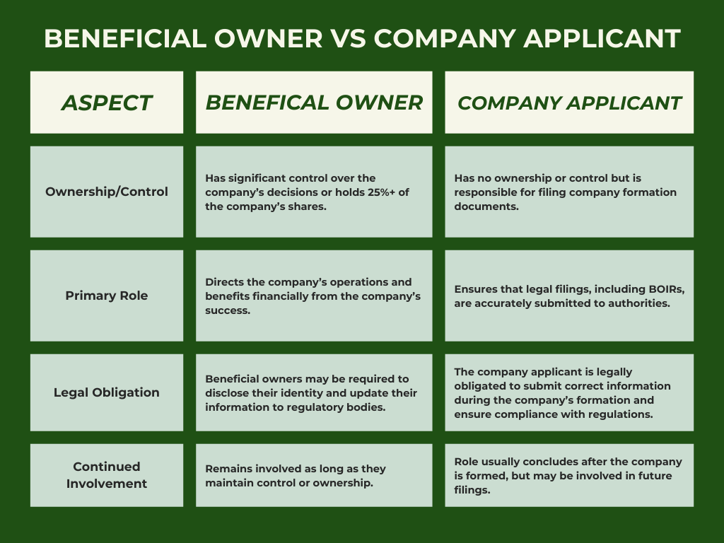 beneficial-owner-vs-company-applicant.png